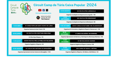 El circuito de Carreras Populares Camp de Túria-Caixa Popular encara su recta final